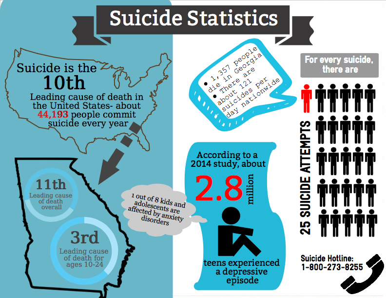 Suicide statistics