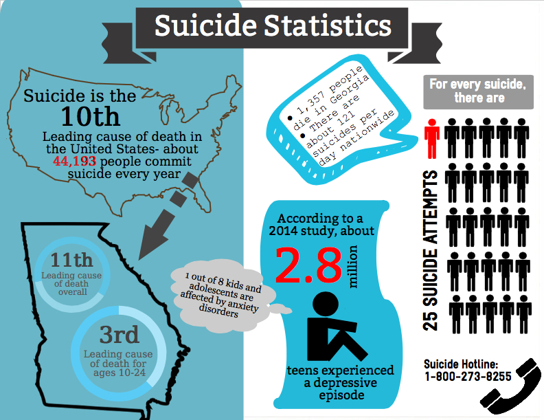 teen suicide facts