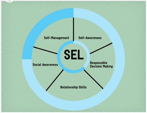 Social Emotional Learning joins with Habitudes