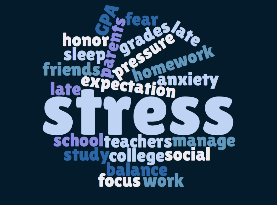The situations and pressures that create panic in each of us are commonly referred to as 'stressors' as depicted above.