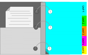 Keeping Students Organized With a Binder Organization System - Peacefield  History