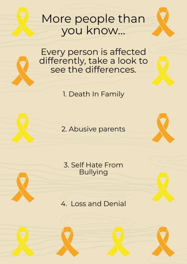 Suicide prevention day wear yellow