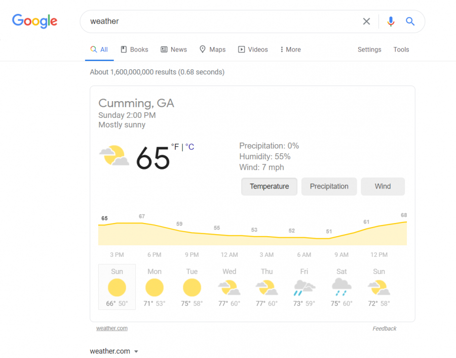 Interactive snippets. Many generic searches actually have interactive snippets embedded for them, so even though all this data is from weather.com, you can click on the different buttons to get the data directly from google. However, weather.com doesnt get paid for the clicks.