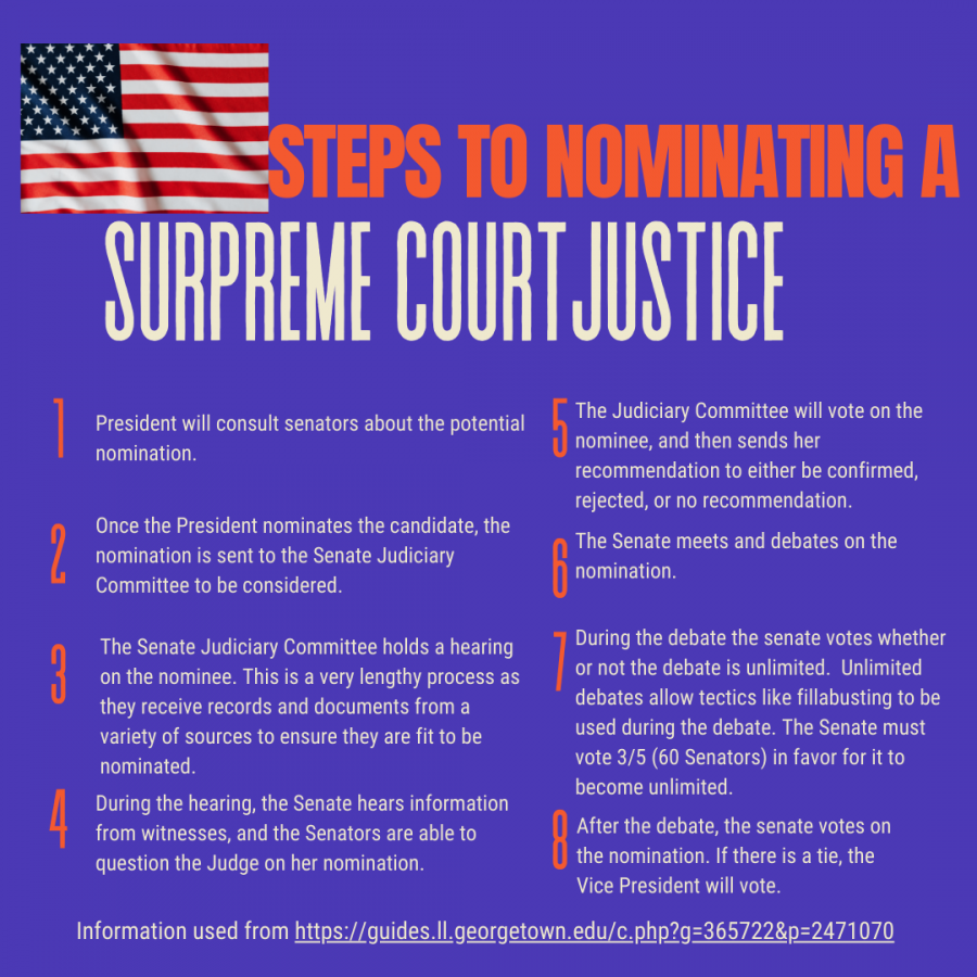 Nominating supreme 2024 court justices