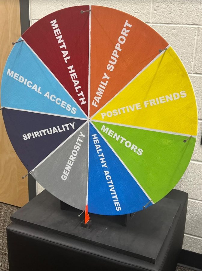 Sources of Strength. SFHS students and counselors are creating a new interactive wheel for students to support their mental health. This wheel will be shown to students after Thanksgiving break to get the entire campus involved and educated.