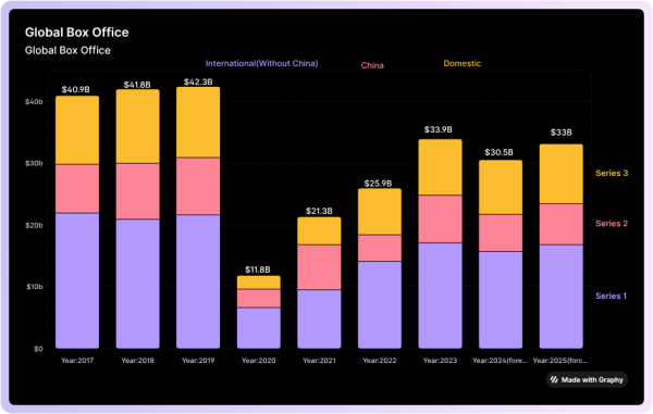 Data Source: MPA Theme Report/ Gower Street